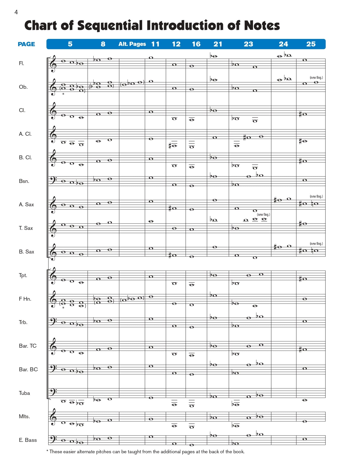 Sound Innovations-  Conductor Concert Band Book 1 with Online Media (Australian Edition)