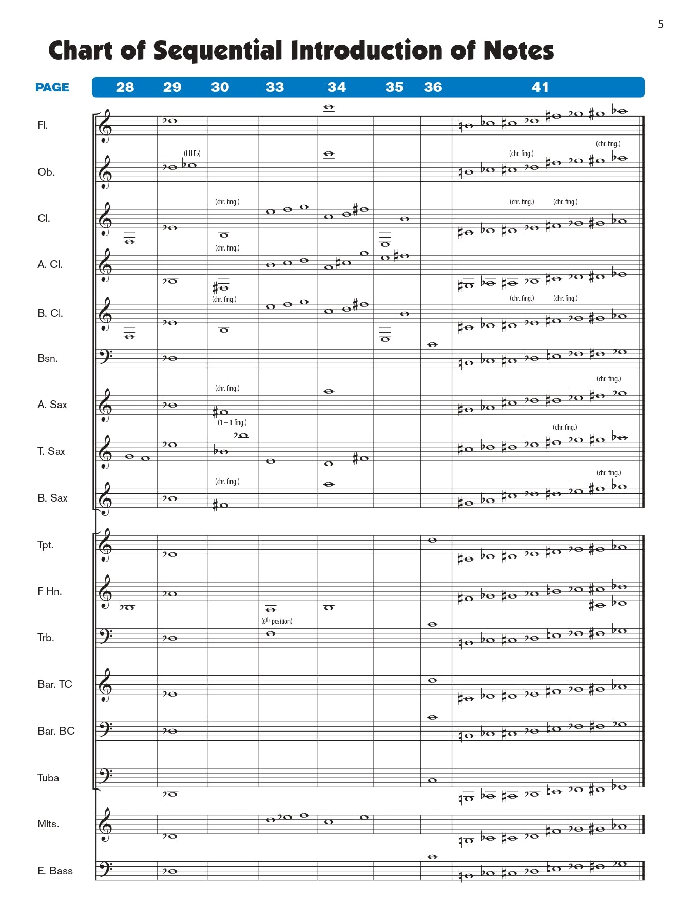 Sound Innovations-  Conductor Concert Band Book 1 with Online Media (Australian Edition)