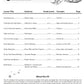 Ten To Teach Melody Bk/Cd-Rom