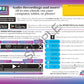 Bastien Piano Basics Enhanced: Piano Primer Level (Book and Media)