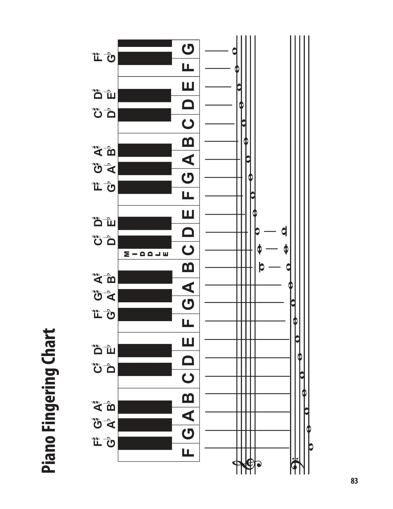The Ultimate Substitute Teachers Music Resource Guide Book