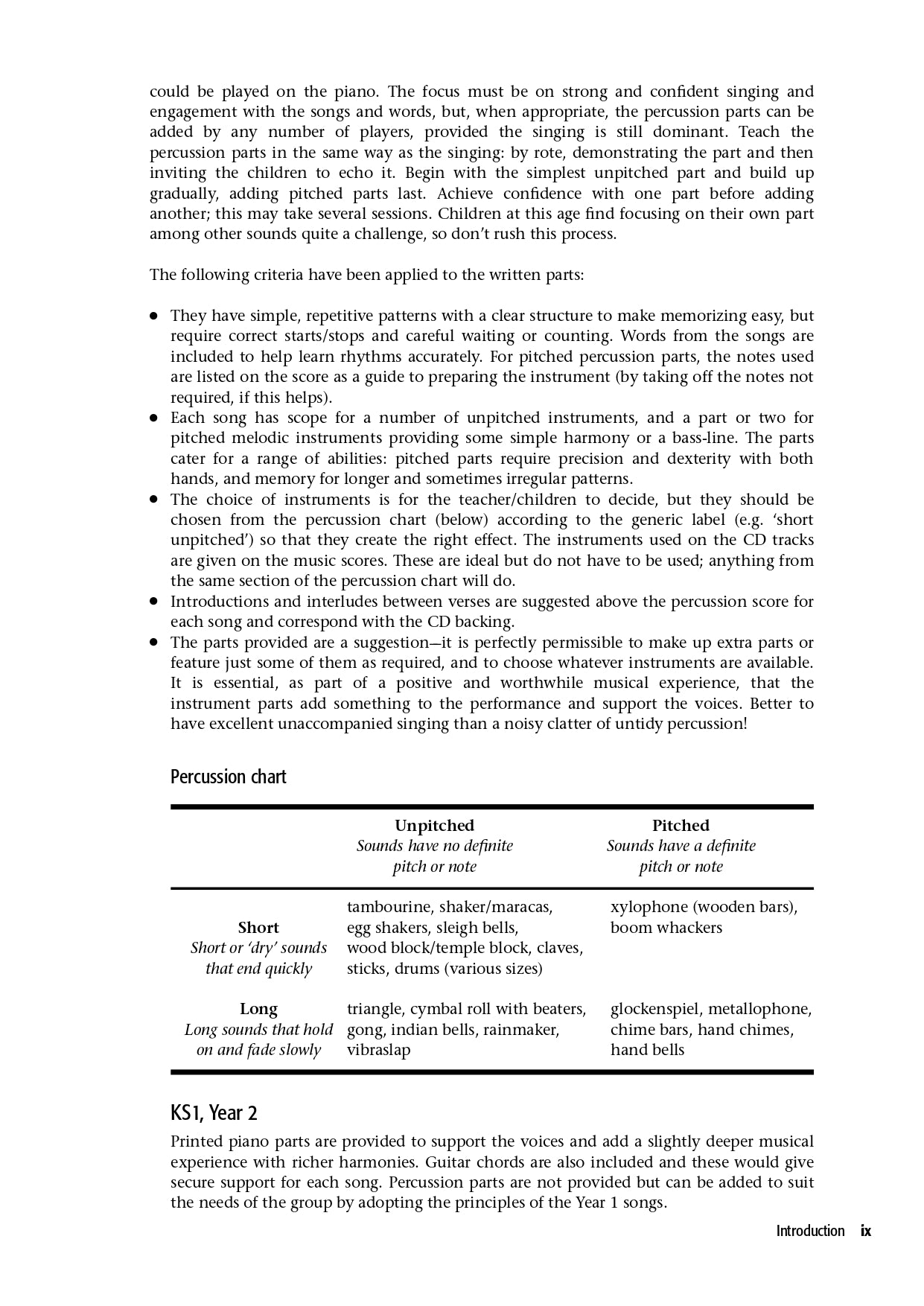 Voicelinks -24 Songs & Activities Across The Curriculum Book