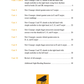 Sight Reading & Rhythm Every Day Book 3A