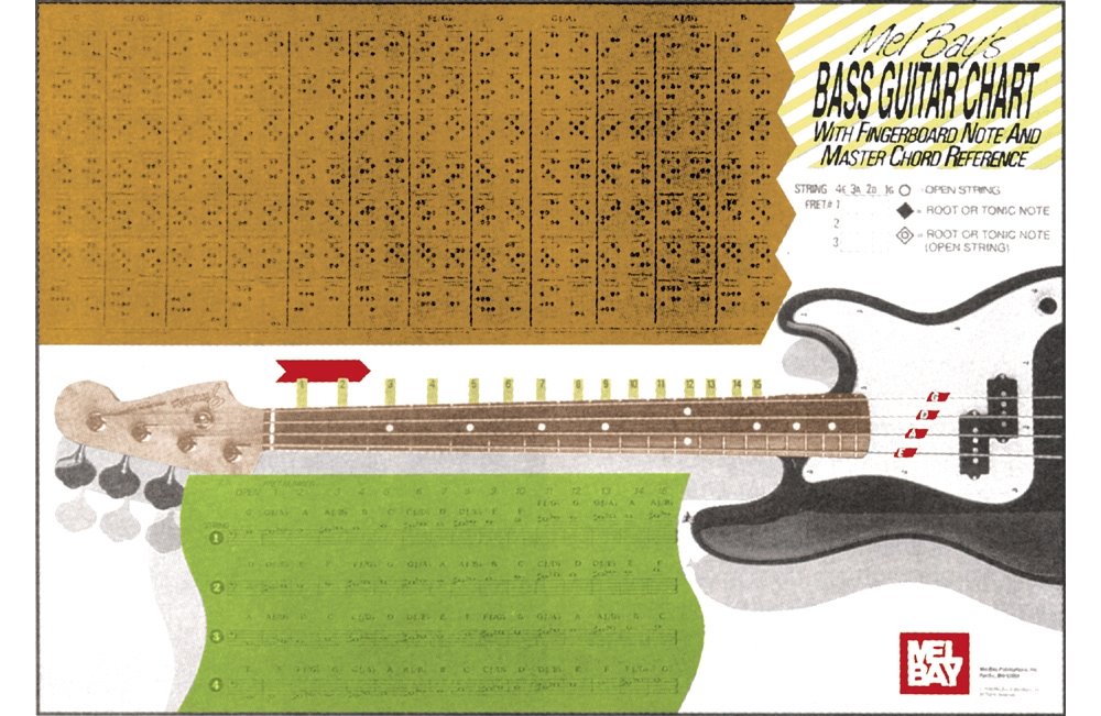 Electric Bass Guitar - Wall Chart with Fingerboard Note & Master Chord Reference