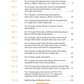 Sight Reading & Rhythm Every Day Bk 5