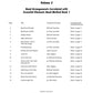 Essential Elements - Concert Favorites Volume 2 - French Horn Book