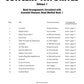 Essential Elements Concert Favorites Volume 1 Clarinet Bb Book