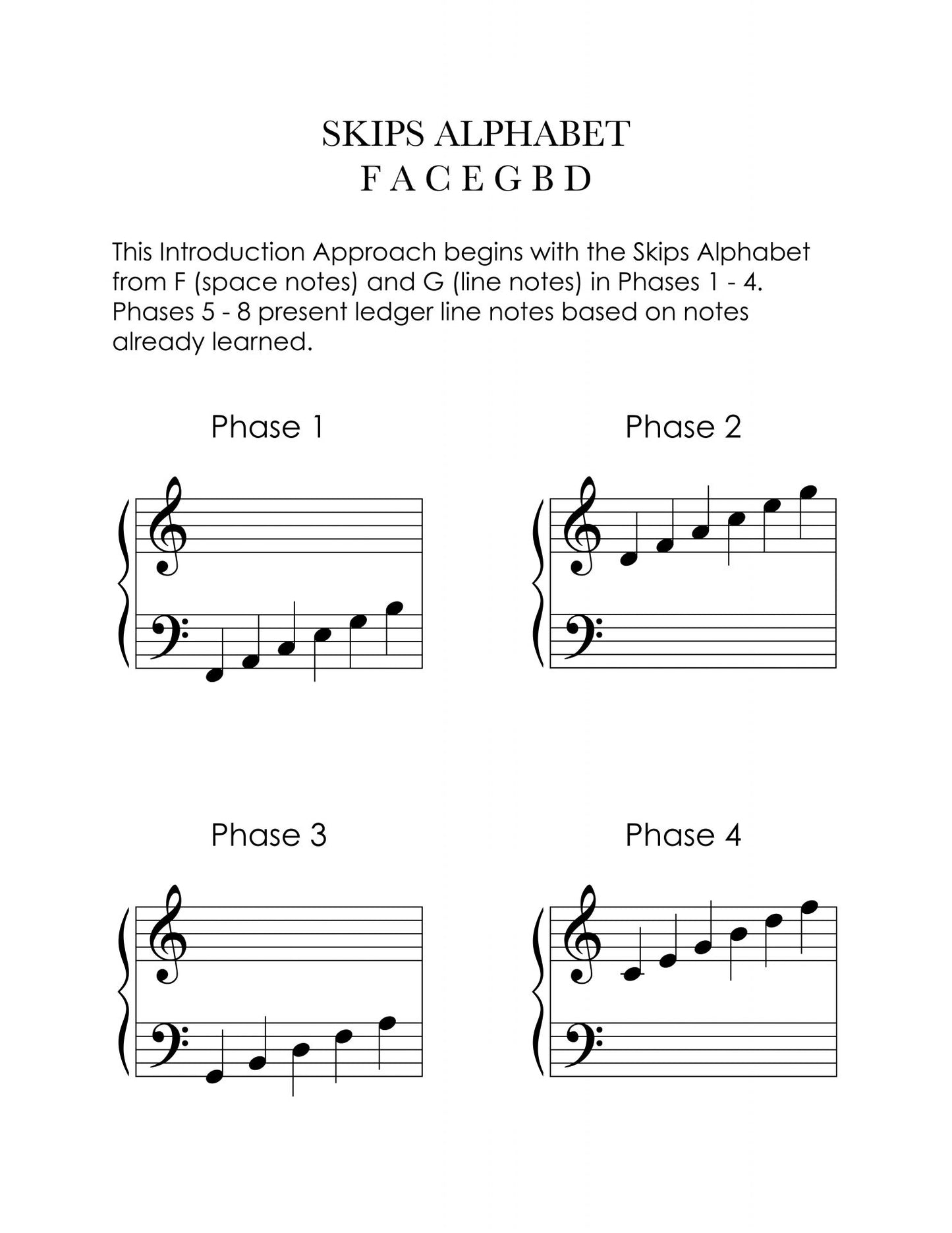 Piano Safari - Note Name Cards (39 Cards)