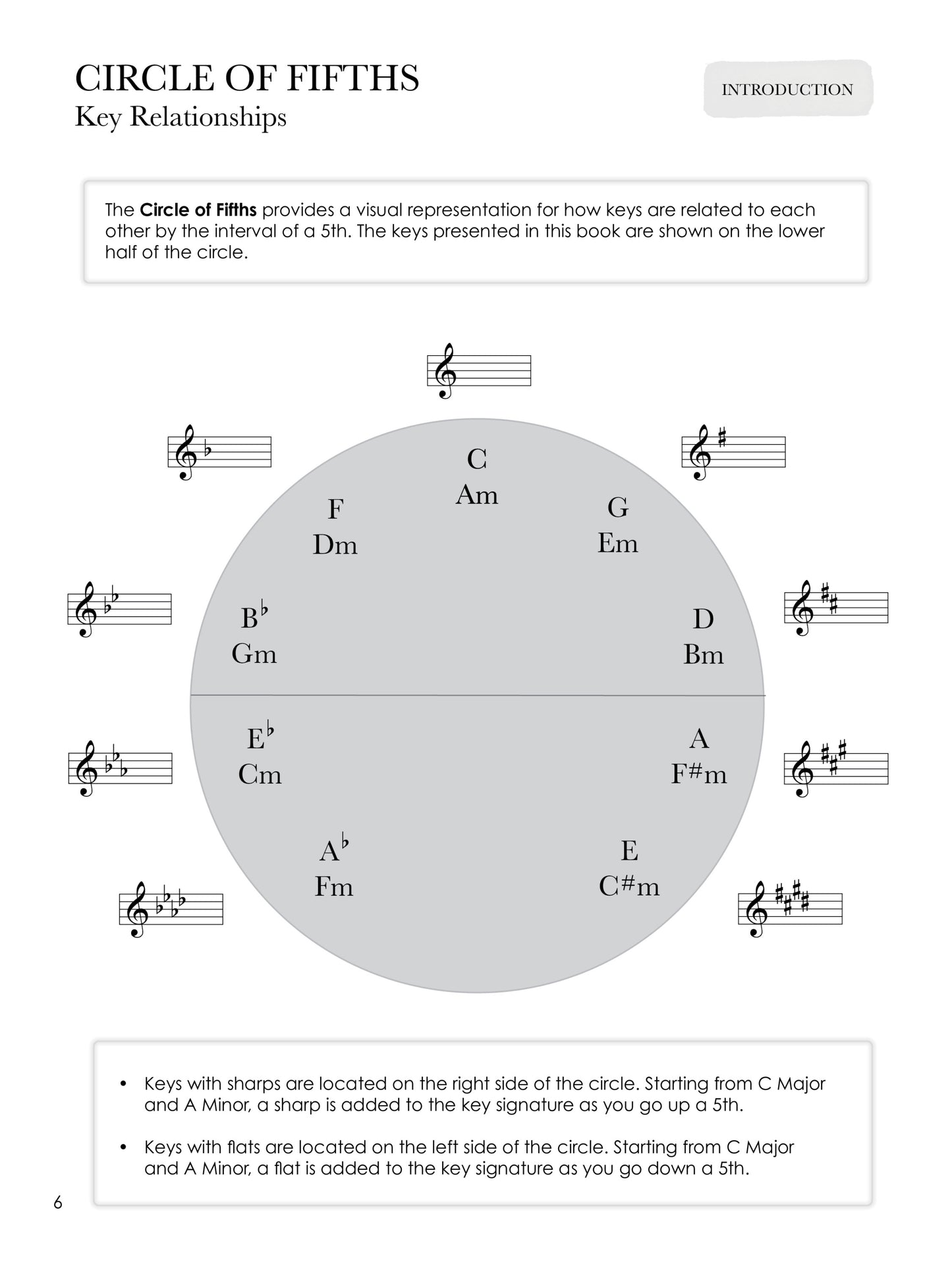 Piano Safari  - Advancing Pianist Technique Book 2