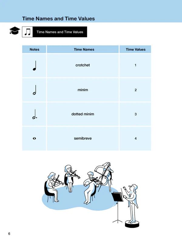 Music Theory For Violinists - Book 1