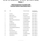 Essential Elements - Concert Favorites Volume 1 - Oboe Book