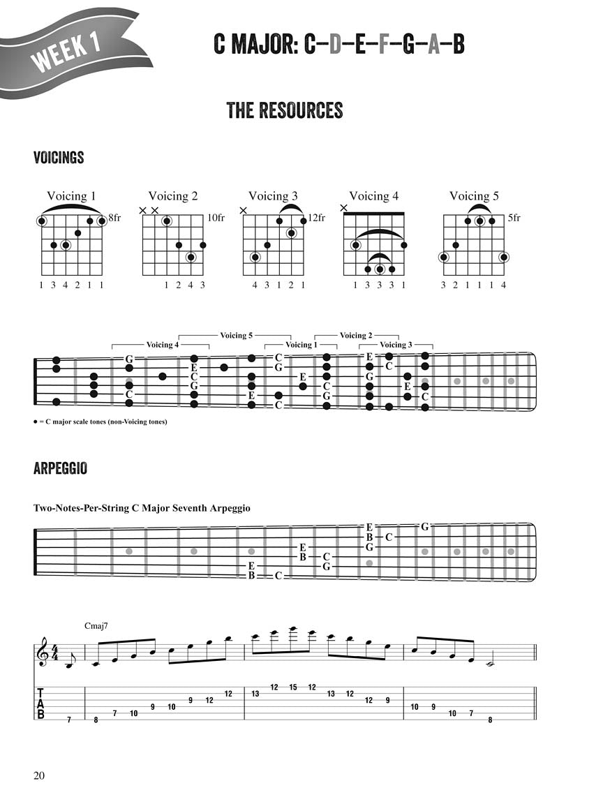 Fretboard Freedom Book/Ola