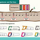 Music Theory For Young Violinists - Book 2