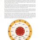 Circle Of Fifths Explained Book