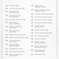 Hymn Anthology Piano Solo Book (60 Songs)
