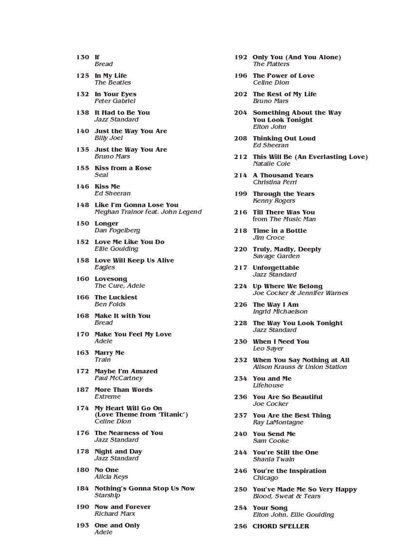 Easy Love Songs Fake Book - For C Instruements (100 Songs)