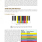 Circle Of Fifths Explained Book