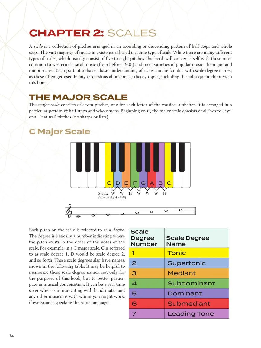 Circle Of Fifths Explained Book