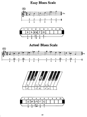 You Can Teach Yourself Blues Harp Book/Olm