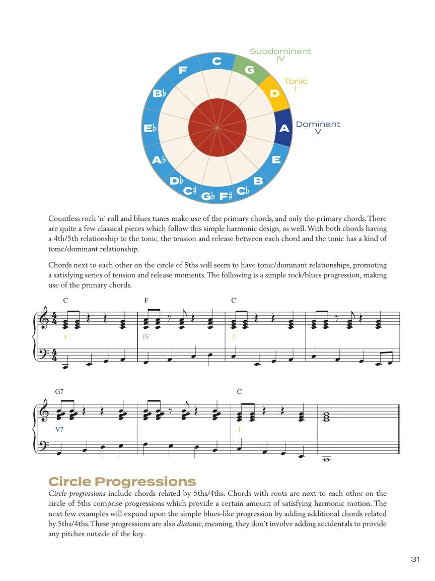 Circle Of Fifths Explained Book