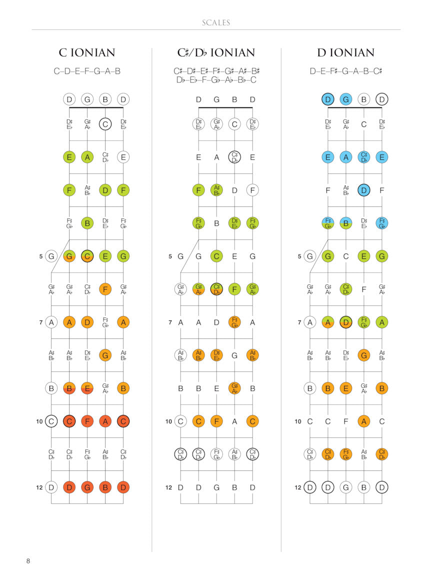 Banjo Fretboard Atlas Book