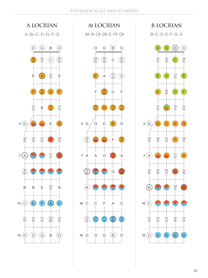 Banjo Fretboard Atlas Book
