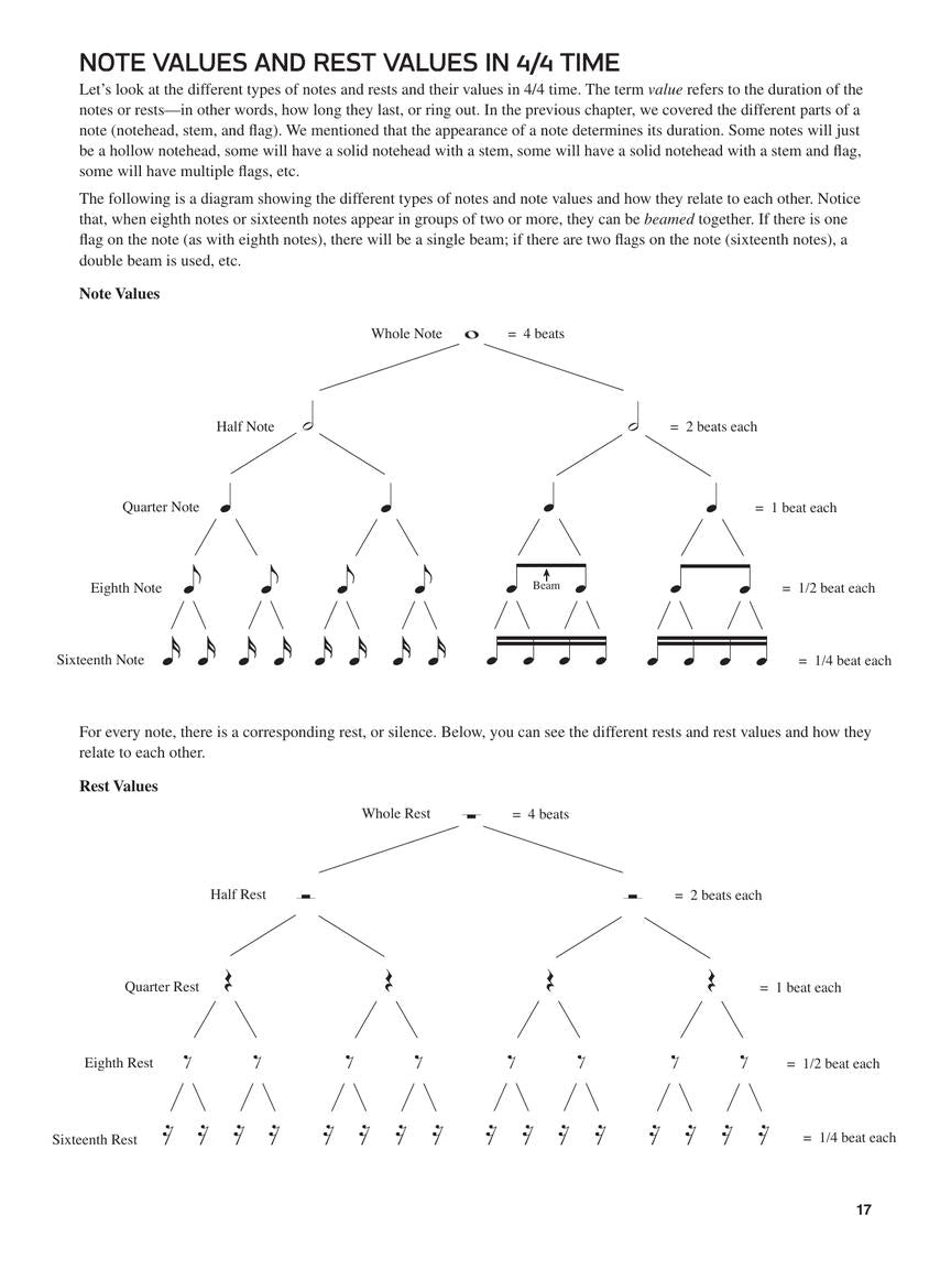 Guitar Theory Workbook Book/Ola