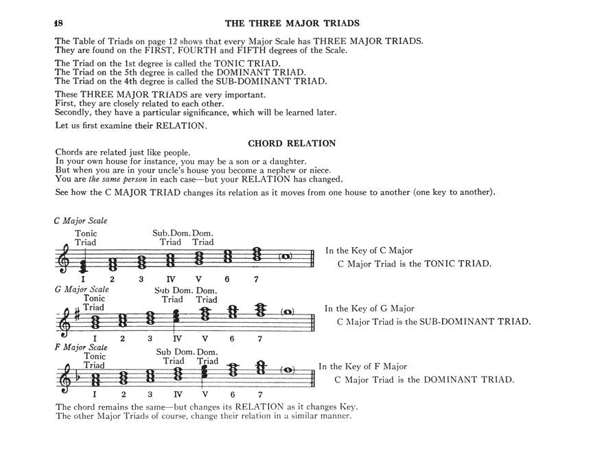 John Thompsons - Chord Speller Book