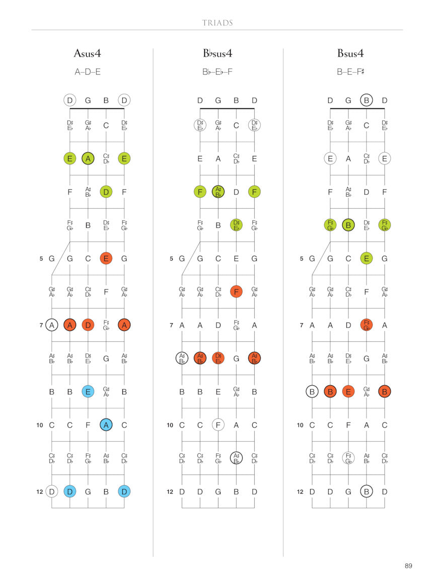 Banjo Fretboard Atlas Book