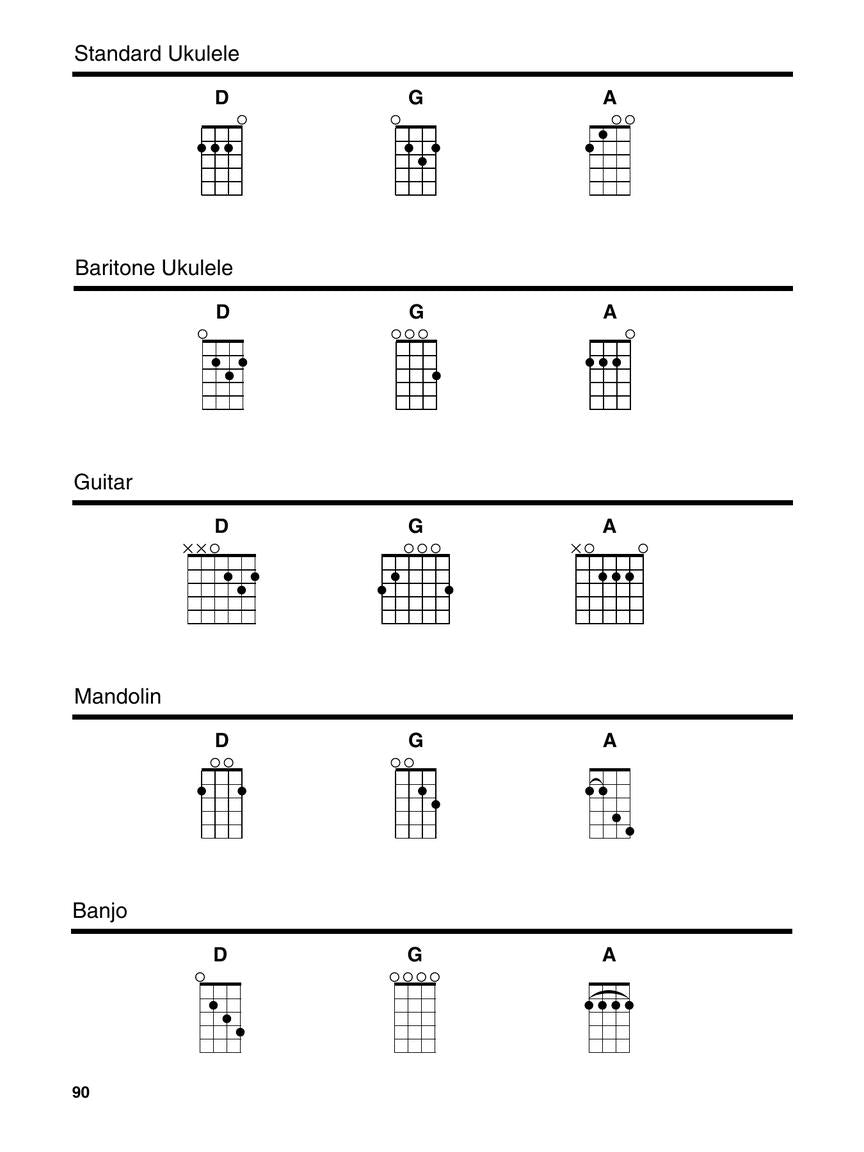 Country Songs - Strum Together Ukulele, Baritone Ukulele, Guitar, Banjo & Mandolin Book