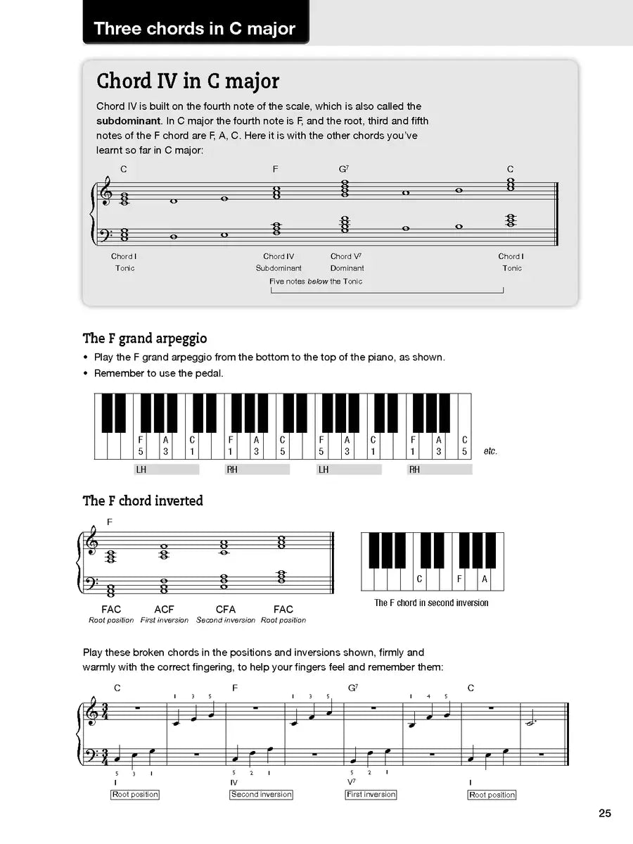 Piano By Ear - Learn to Play By Ear Book