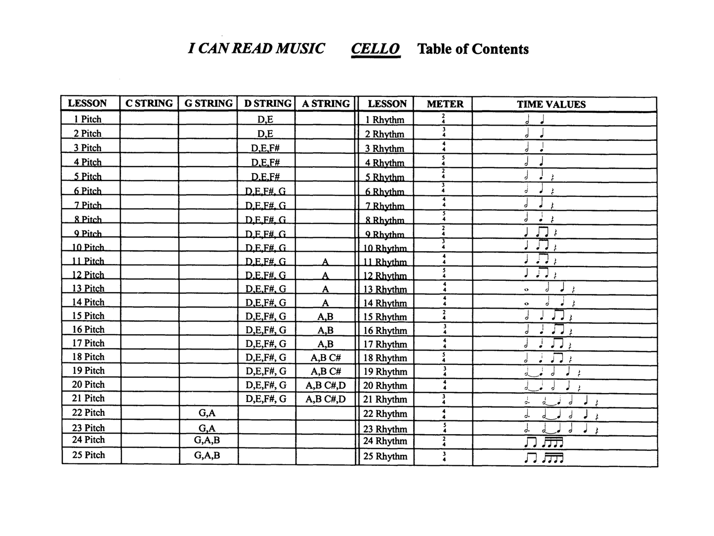 I Can Read Music - Volume 1 Cello Book
