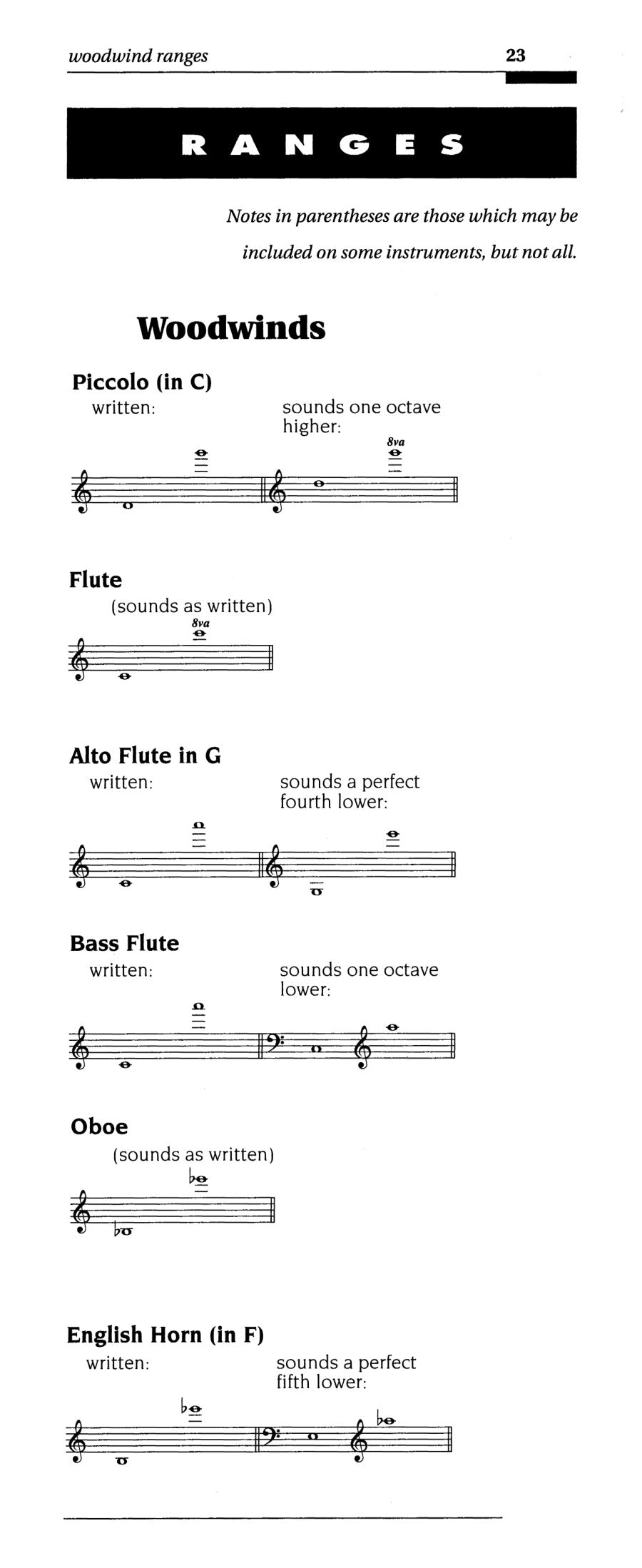 Alfred's Essential Dictionary Of Music Theory Book