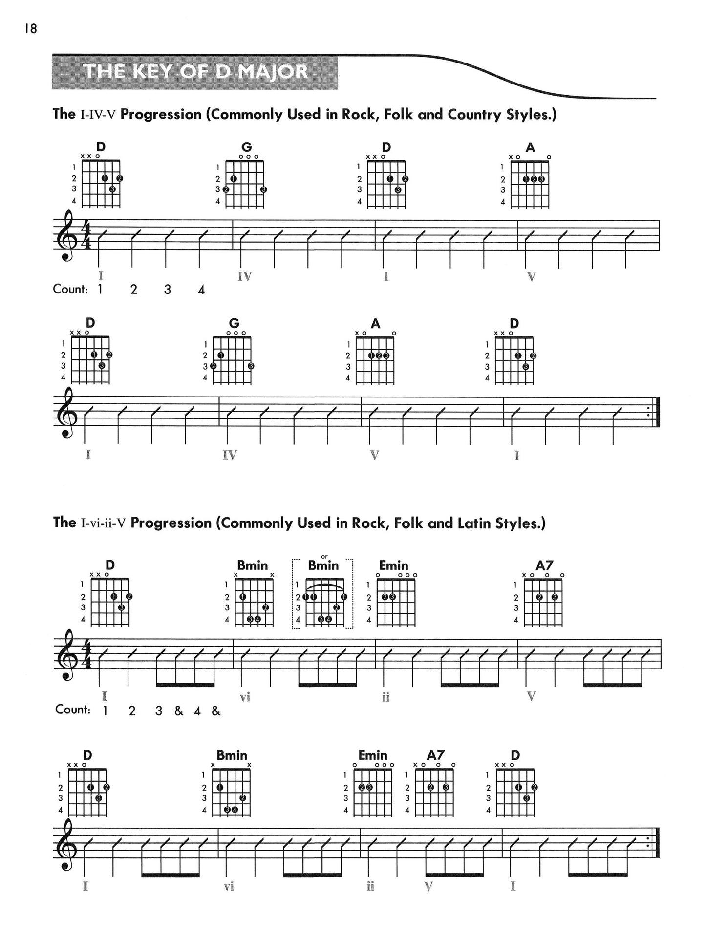 Guitar Chord Progression Encyclopedia Book