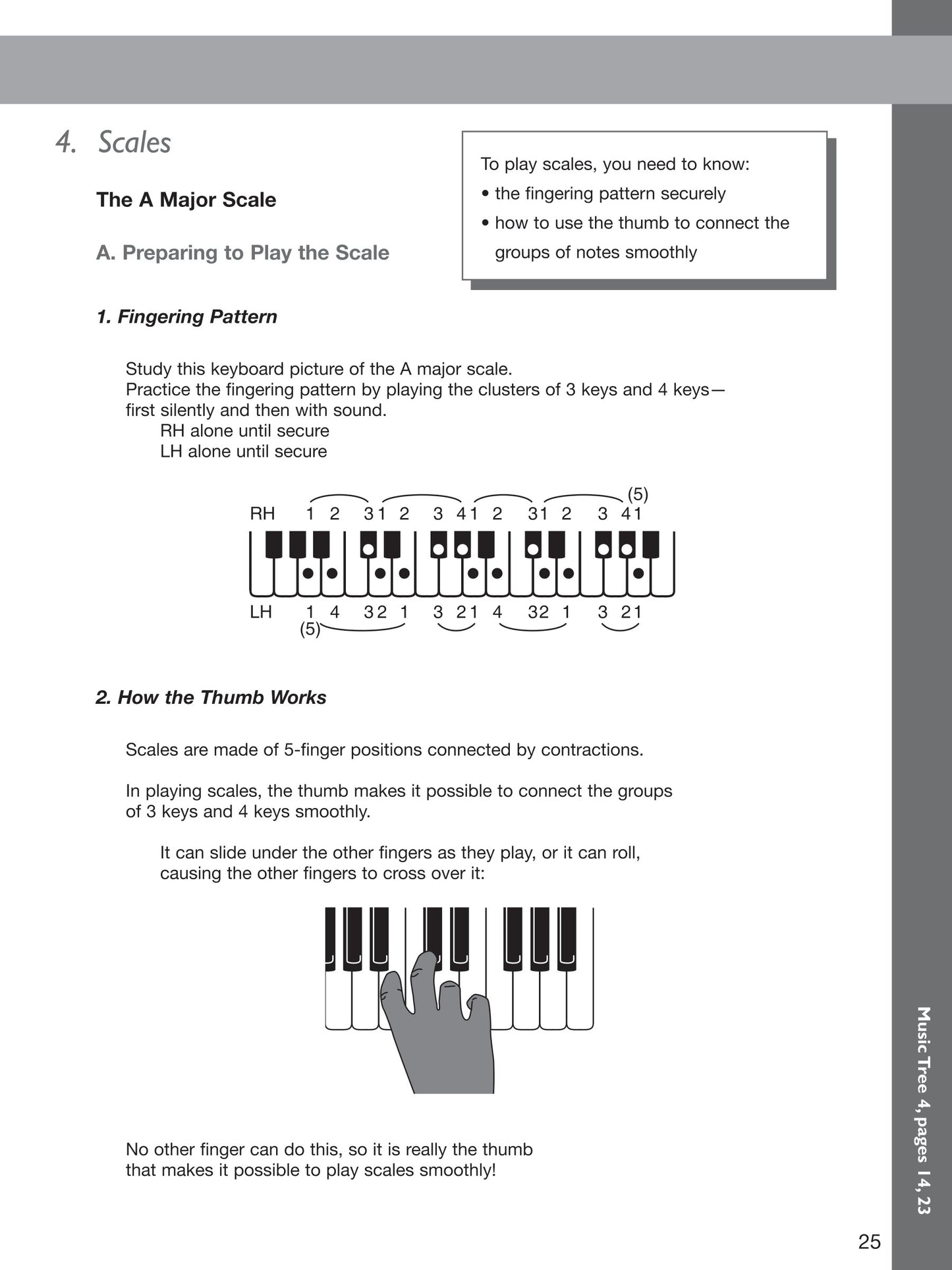 The Music Tree - Part 4 Keyboard Technic Book