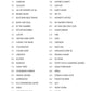 John Coltrane Omnibook - Bass Clef Instruments (52 Songs)