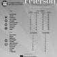 Oscar Peterson - Jazz Play Along Volume 109 Book/Cd