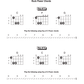 Modern Guitar Method Grade 1 - Learn Rock Favourites Book/Dvd
