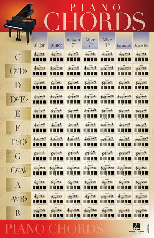 Piano Chords Poster - Music2u