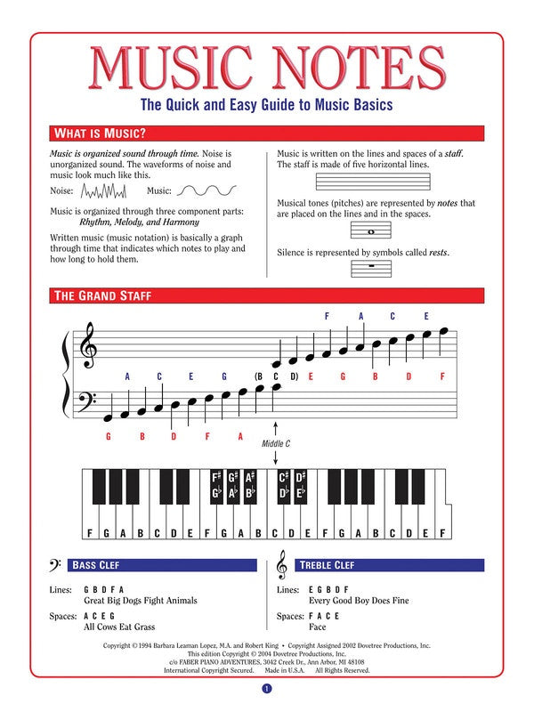 Music Notes - Music2u