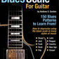 Blues Scales For Guitar - Music2u