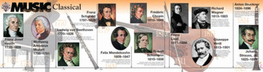 Music Through The Ages Room Border