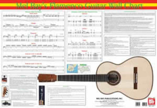 Flamenco Guitar Wall Chart