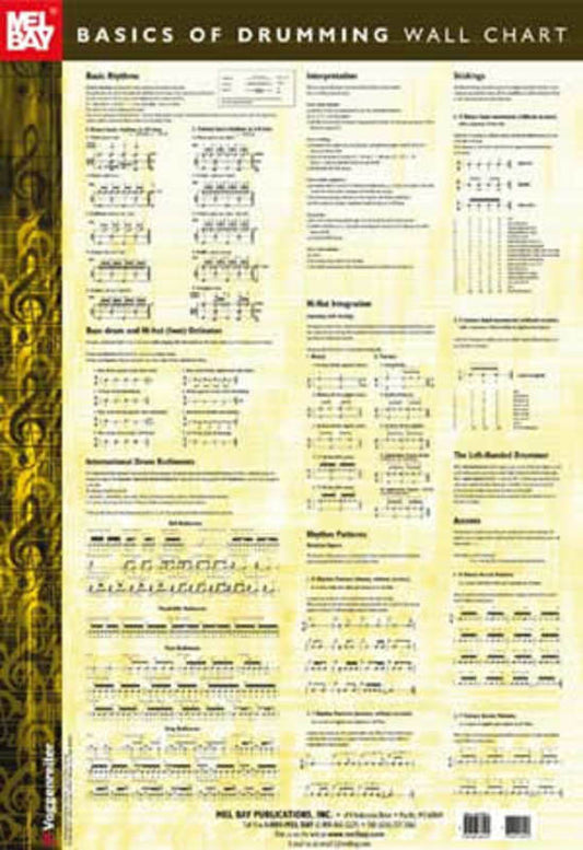 Basics Of Drumming - Wall Chart