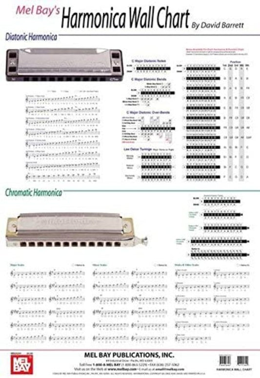 Harmonica Wall Chart