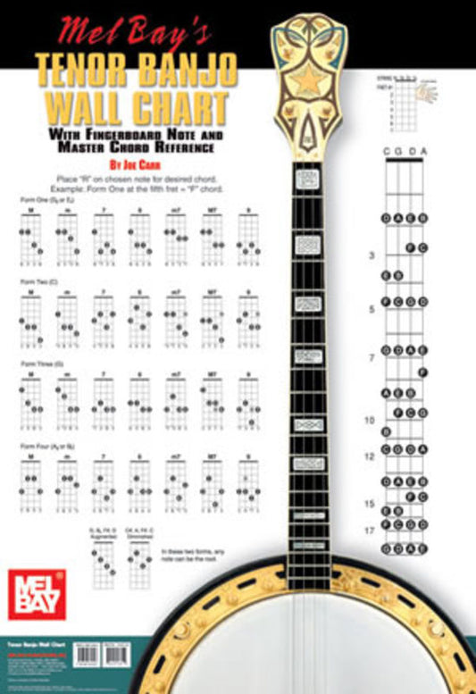 Tenor Banjo Wall Chart - Music2u