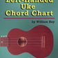 Left-Handed Uke Chord Chart - Music2u