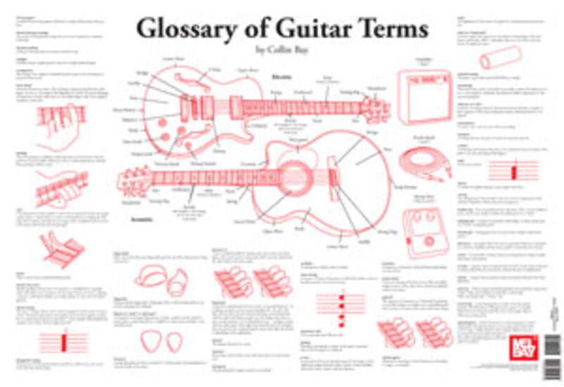 Glossary Of Guitar Terms Wall Chart