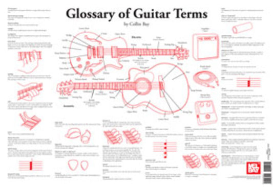 Glossary Of Guitar Terms Wall Chart
