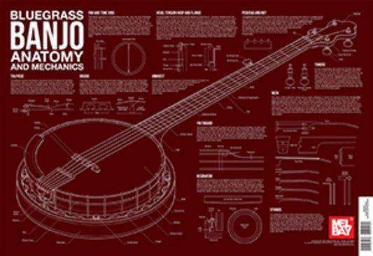 Bluegrass Banjo Anatomy Wall Chart - Music2u
